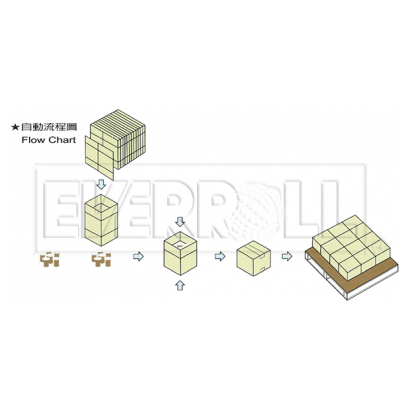 EC-930動作示意.png