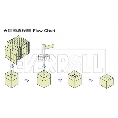 EC-910動作示意.png